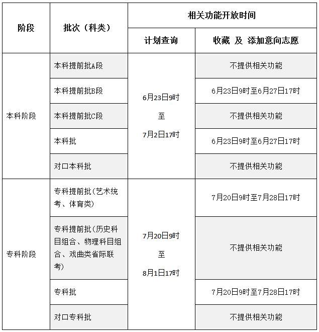 河北：2025年普通高校招生考试志愿填报辅助系统开放时间安排