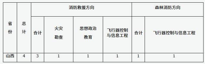 山西：中国消防救援学院2025年在晋招收青年学生考核通告