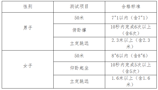 海南：2025年中央司法警官学院招生工作有关事项的说明