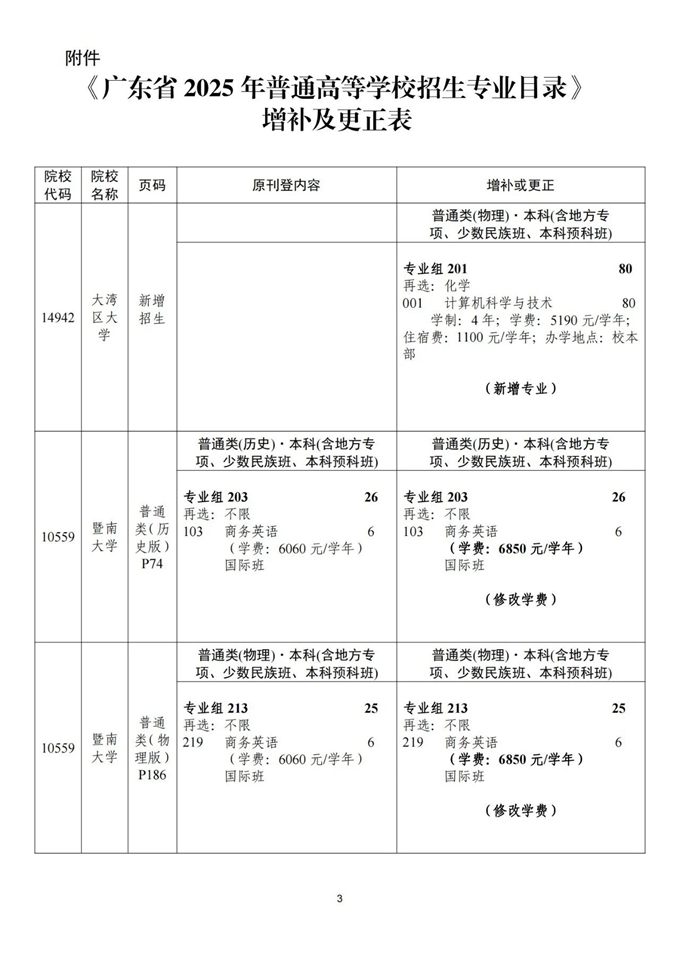 广东：关于《广东省2025年普通高等学校招生专业目录》更正及增补的通知