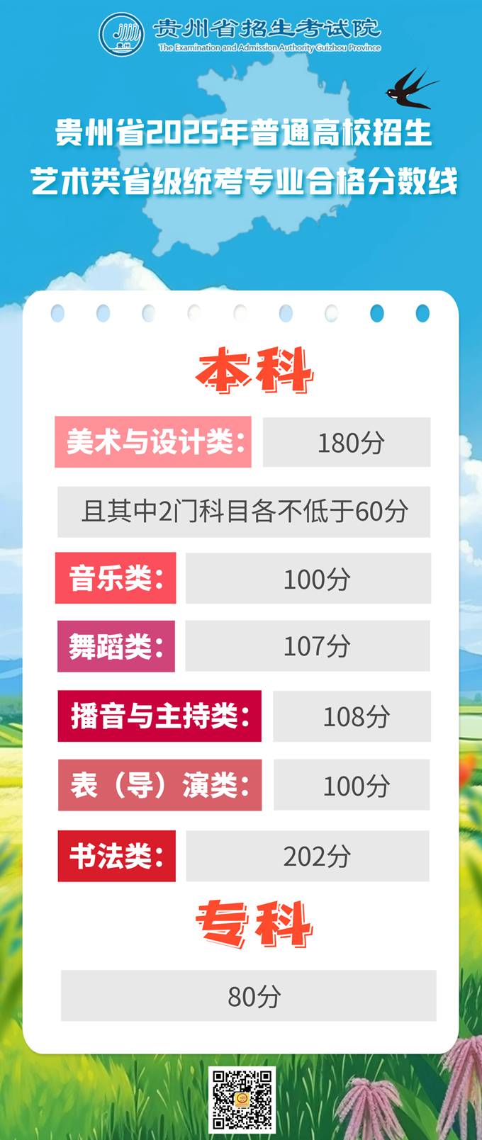 贵州省划定2025年普通高校招生艺术类省级统考专业合格分数线
