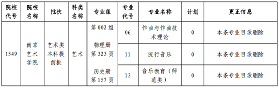 黑龙江:关于2025年全国普通高等学校招生计划更正的通知