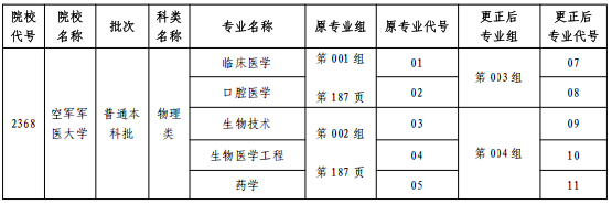 黑龙江:关于2025年全国普通高等学校招生计划更正的通知