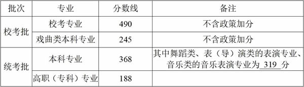 【浙江高考分数线】2025浙江高考分数线发布！普通类一段线490二段线268