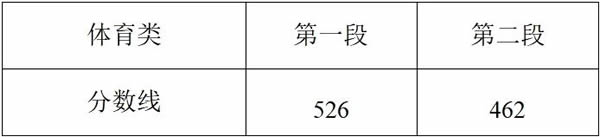 【浙江高考分数线】2025浙江高考分数线发布！普通类一段线490二段线268