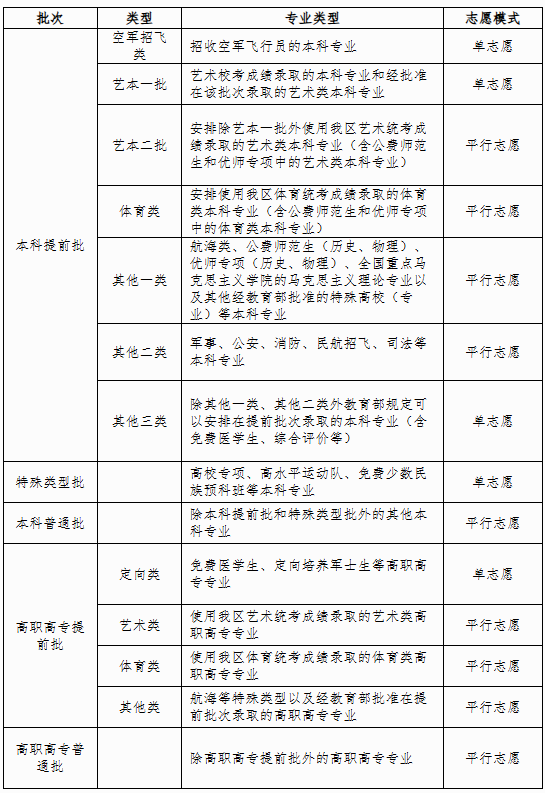 广西：2025年普通高校招生政策百问百答