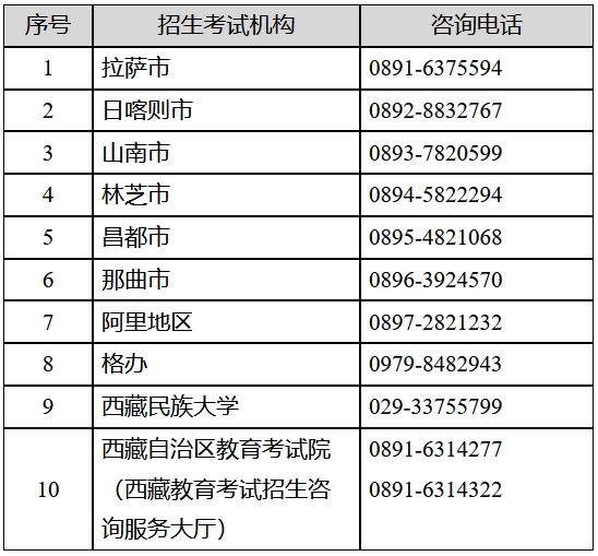 西藏：关于做好2025年普通高等学校招生志愿填报工作的通知