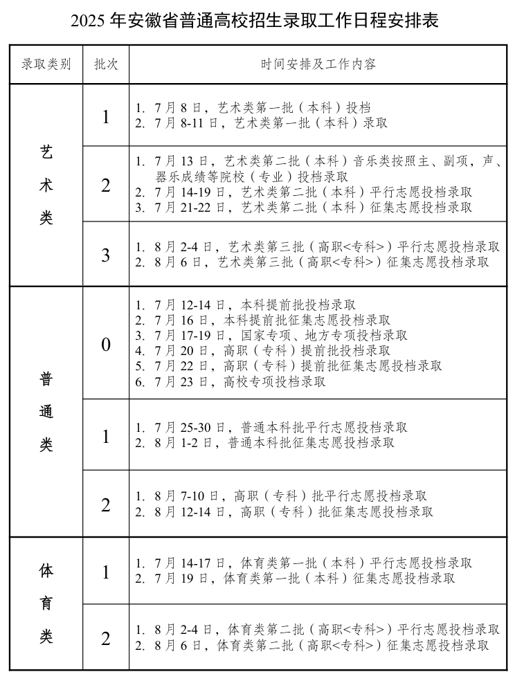 安徽2025年普通高校招生录取工作日程安排表