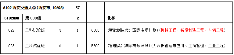 吉林：2025普通高校招生计划调整公告(第1号)