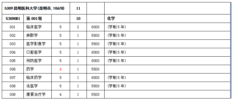 吉林：2025普通高校招生计划调整公告(第1号)