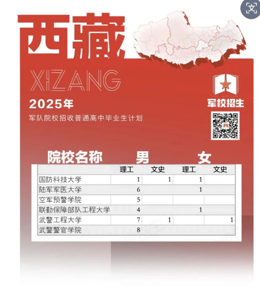 西藏：2025年军队院校在藏招收普通高中毕业生面试体检工作公告