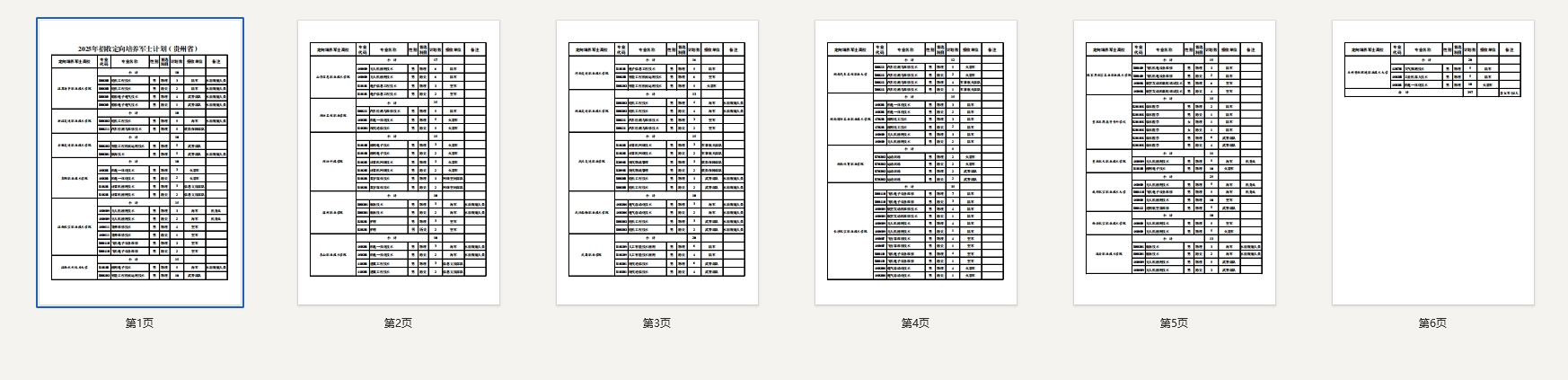 贵州省2025年定向培养军士招收工作须知
