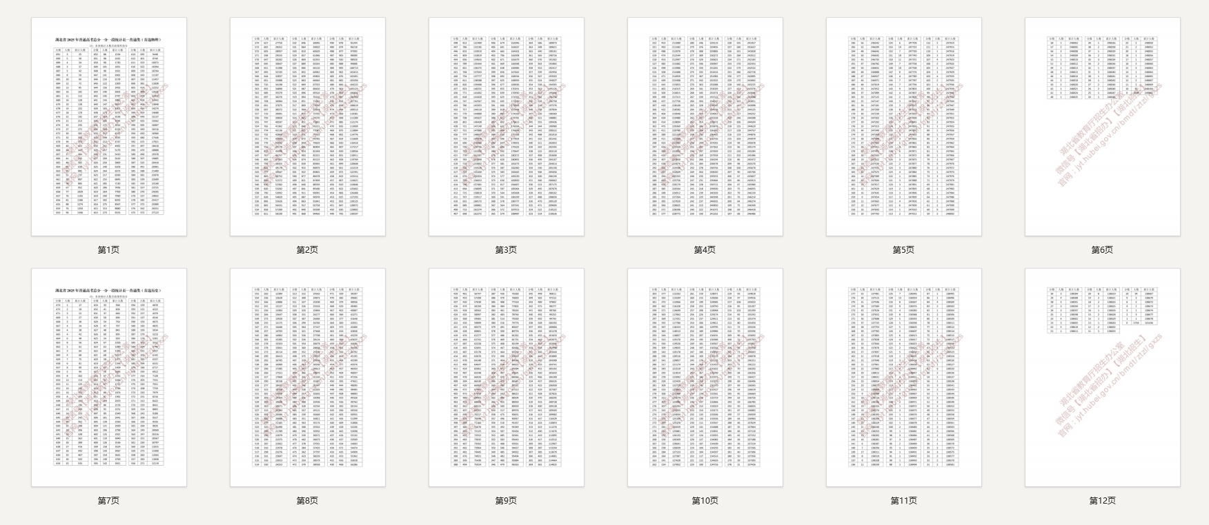 【湖北一分一段表】湖北省2025年普通高考总分一分一段统计表—普通类