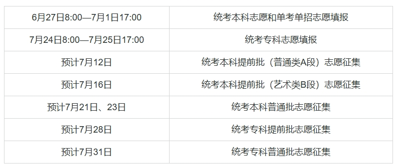 北京：2025年普通高等学校招生志愿填报说明