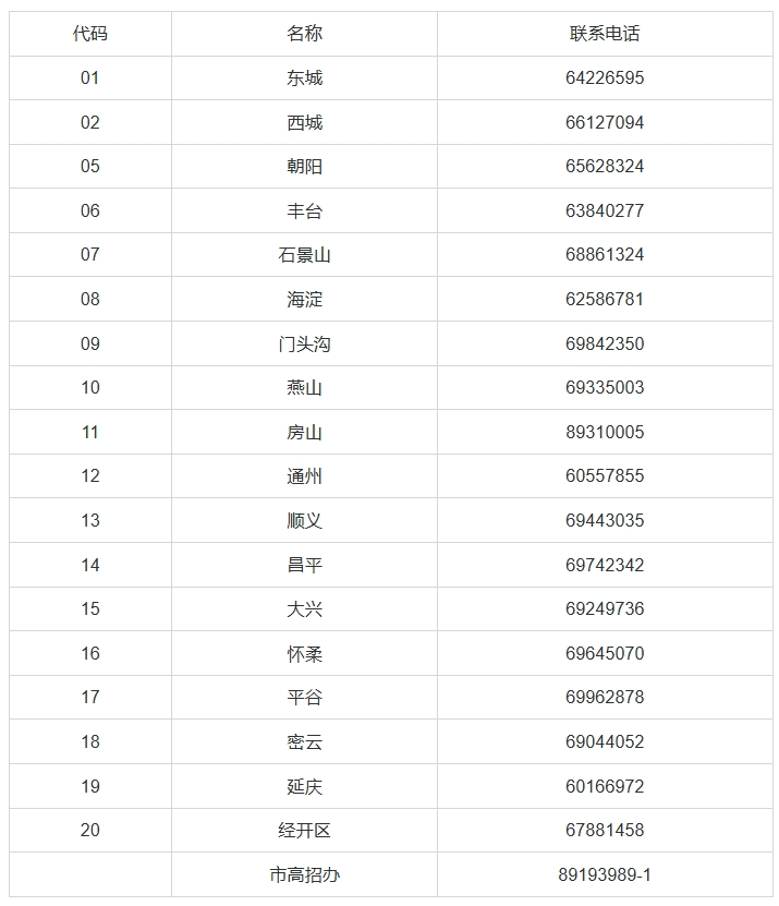 北京：2025年普通高等学校招生志愿填报说明