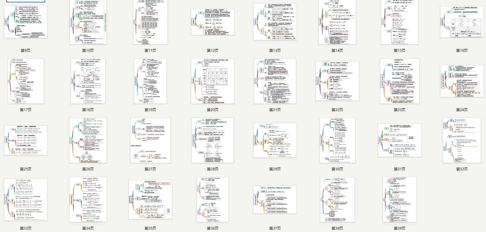 高中数学思维导图（清晰版）