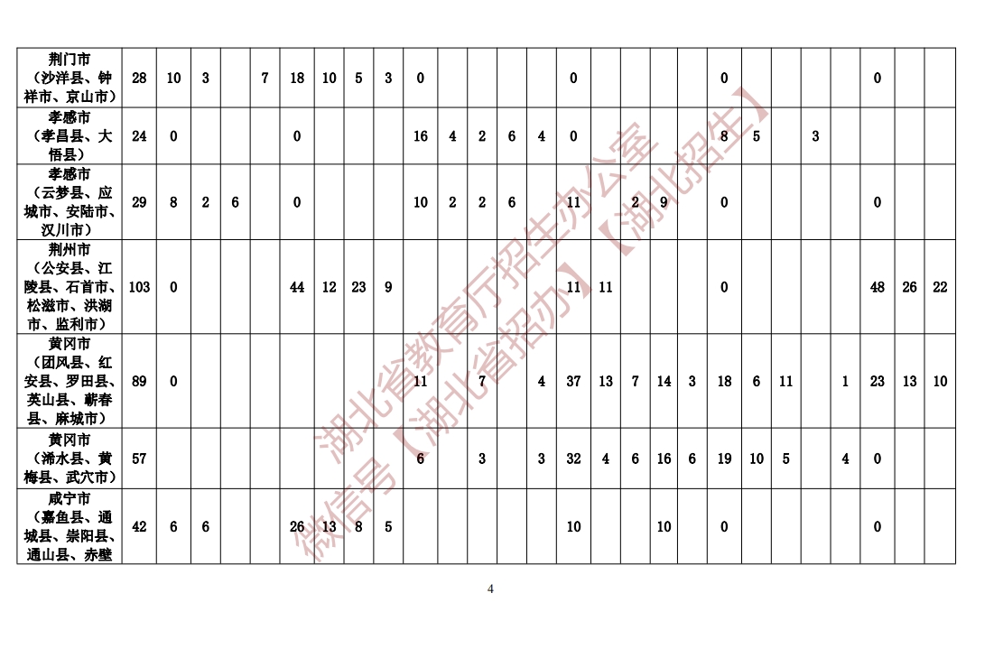 湖北：2025年“荆楚优师计划”本科招生政策发布