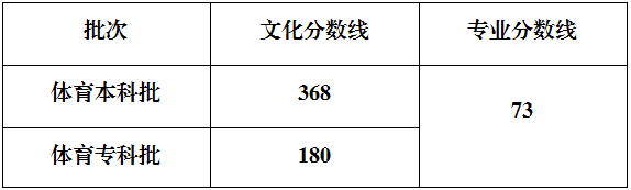 【重庆高考分数线】刚刚，重庆教育考试院发布了2025年重庆高考分数线！