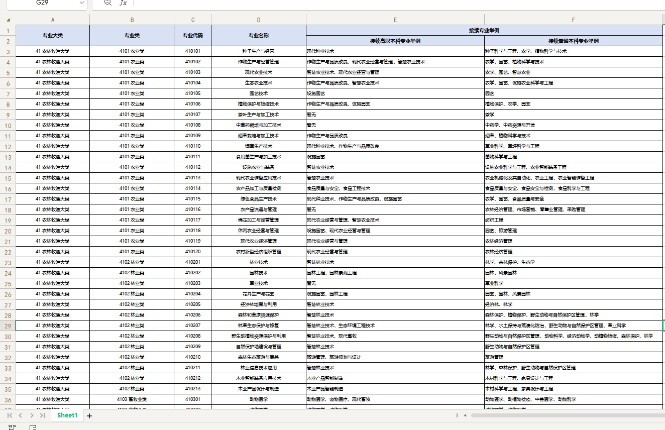 专升本专业对照表