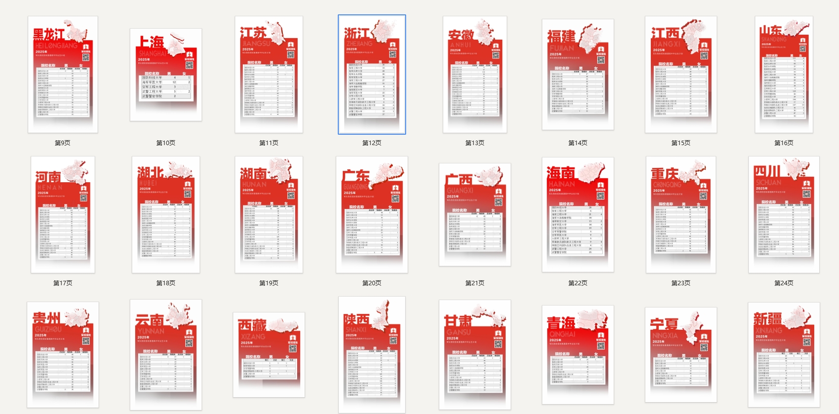 2025年军队院校招收普通高中毕业生计划