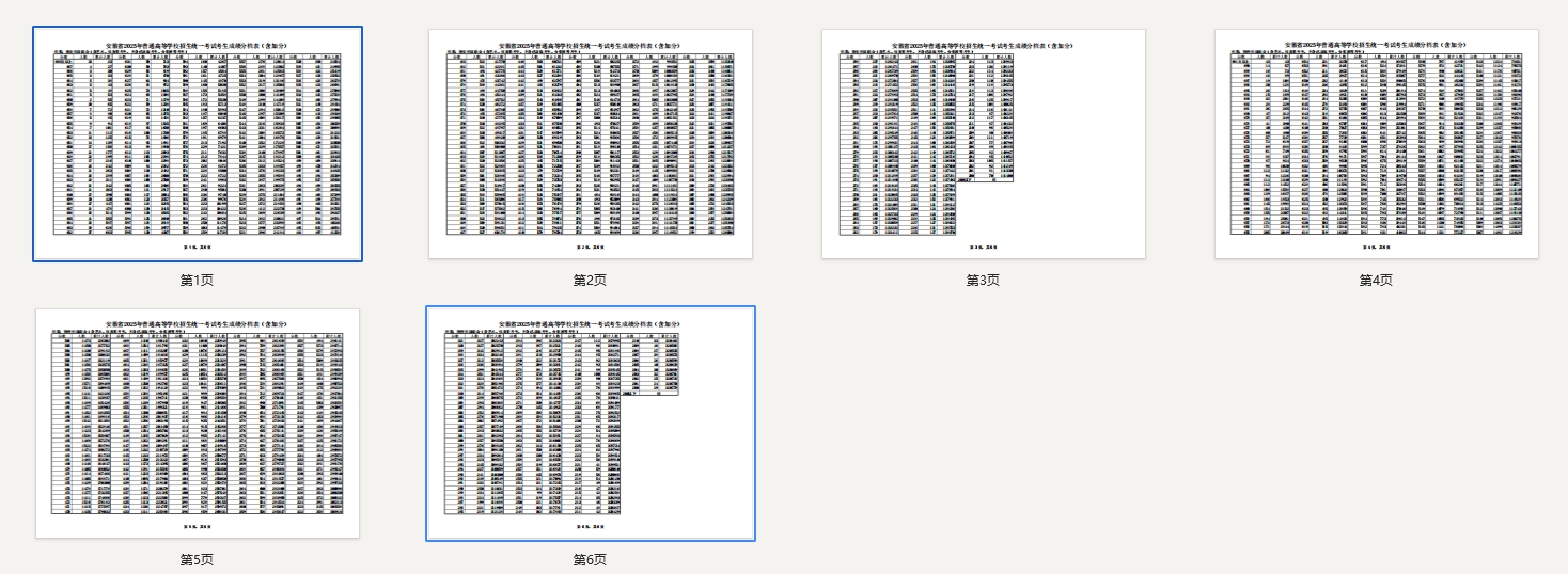 【安徽一分一段表】安徽2025年普通高等学校招生统一考试考生成绩分档表