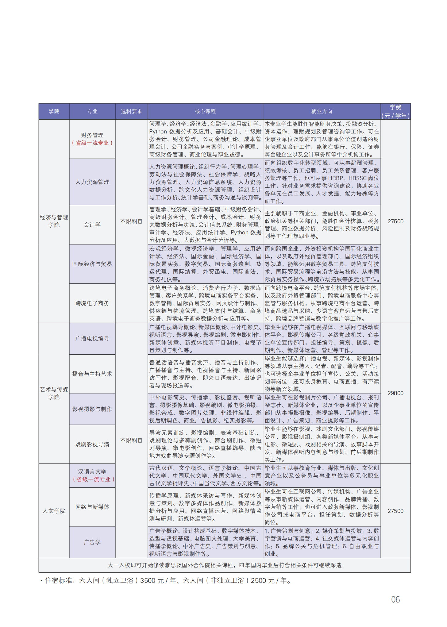 西安工商学院真不是野鸡大学！