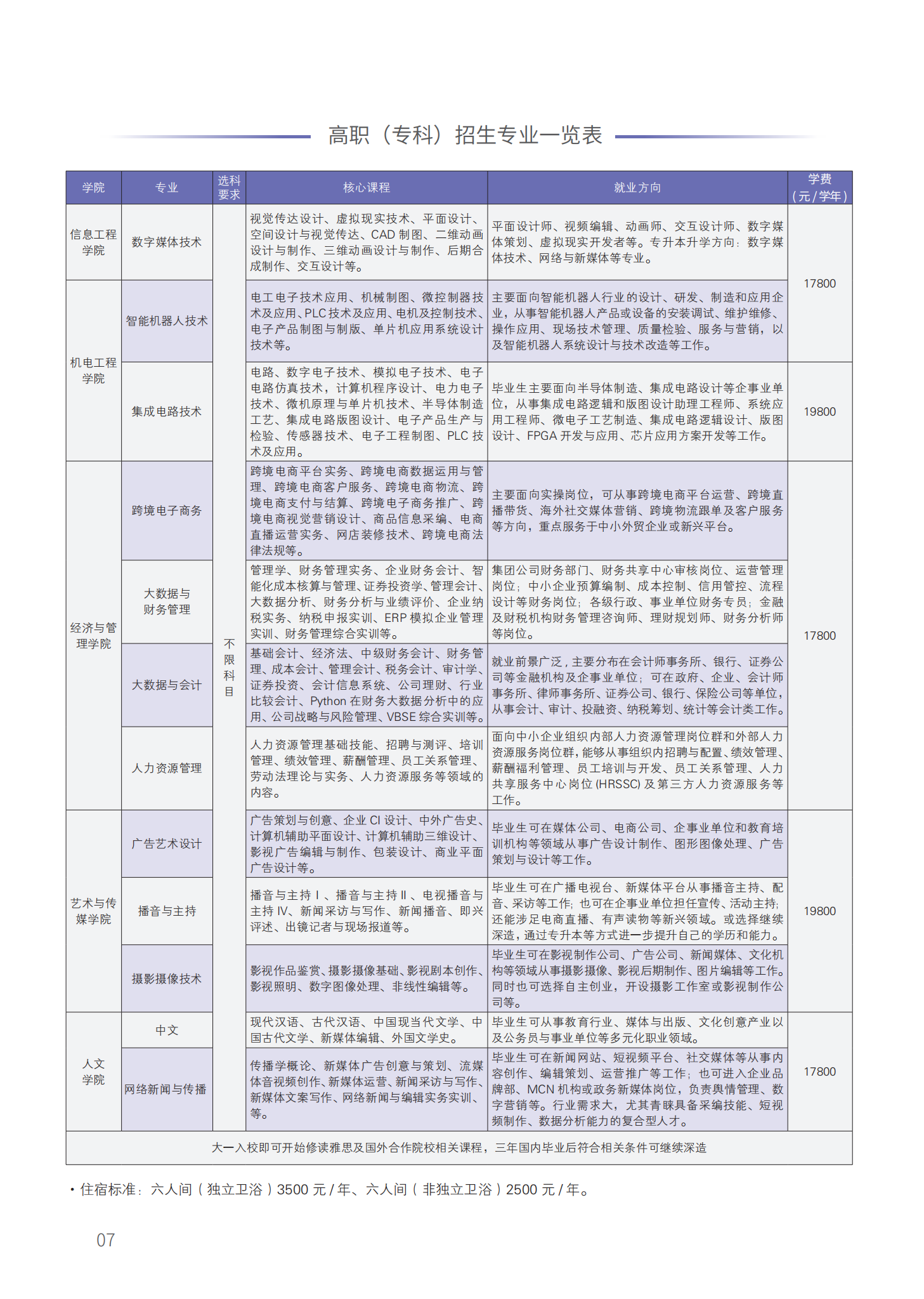 西安工商学院真不是野鸡大学！