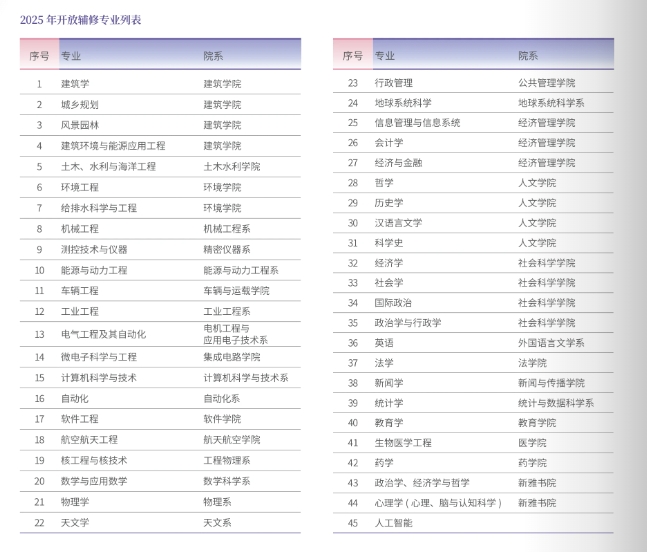学霸速看！《清华大学2025年本科招生报考指南》已发布