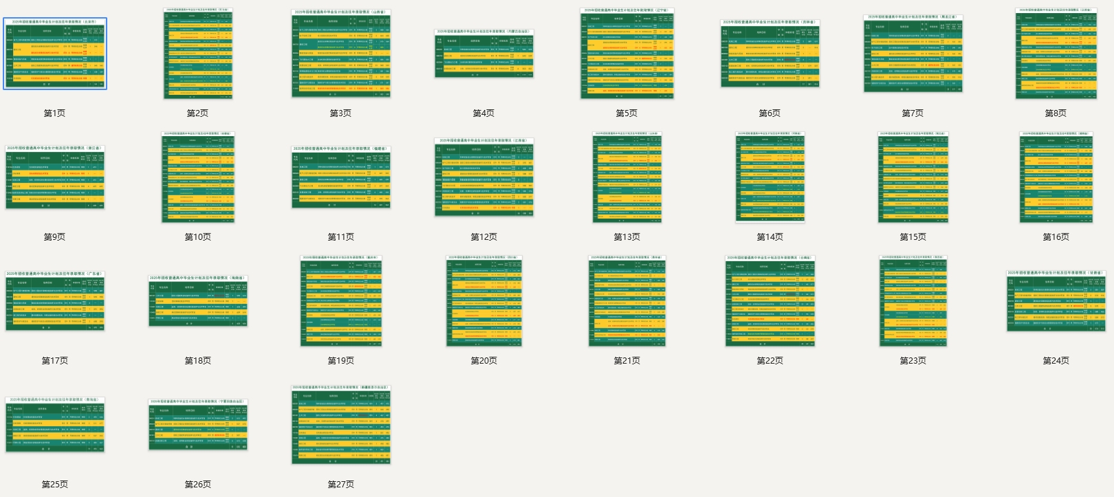 火箭军工程大学：2025年计划在全国27个省份招收普通高中毕业生共计1304人。