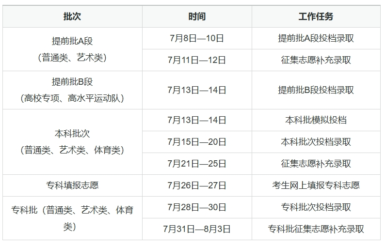 吉林2025年高考录取工作时间安排