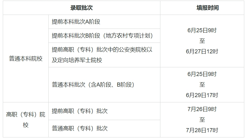 天津:2025年高考志愿填报热点问答请查收!——第一期