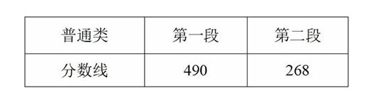 【浙江高考分数线】2025浙江高考分数线发布！普通类一段线490二段线268