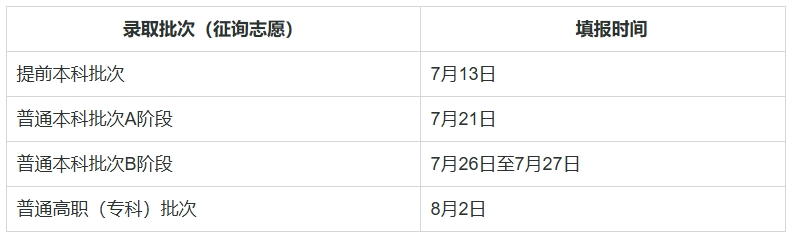 天津:2025年高考志愿填报热点问答请查收!——第一期