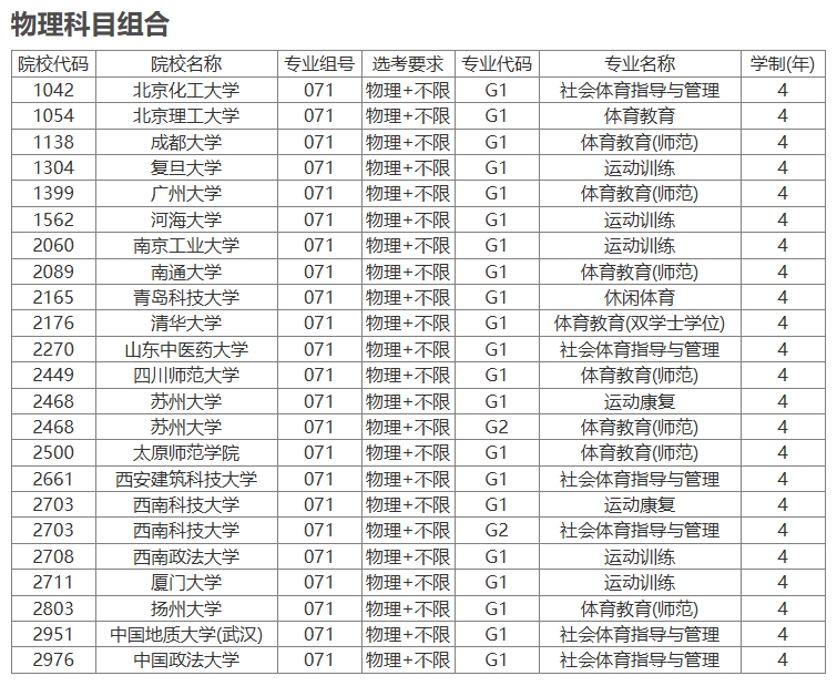 安徽2025年高水平运动队招生专业