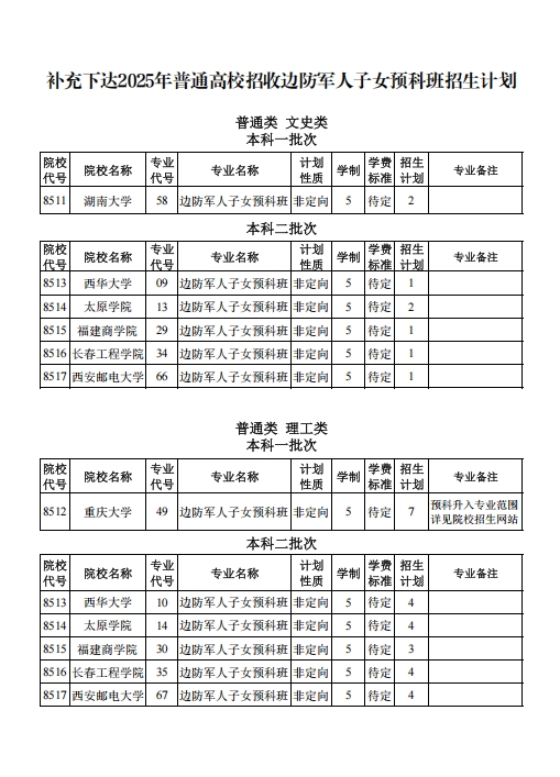 新疆：补充下达2025年普通高考边防军人子女预科班招生计划