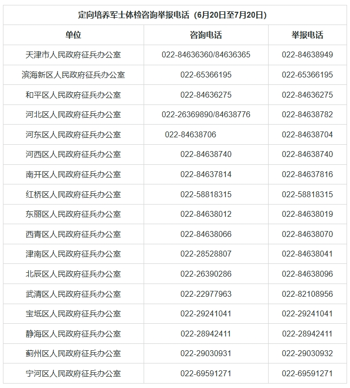 天津：军队、公安院校2025年在津招生面试、体检和体能测评要求