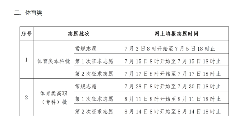 2025年福建省普通高等学校招生录取实施办法