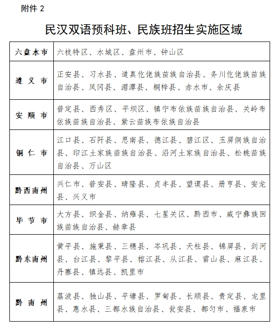 贵州：2025年民汉双语预科班民族班考试招生工作即将开始