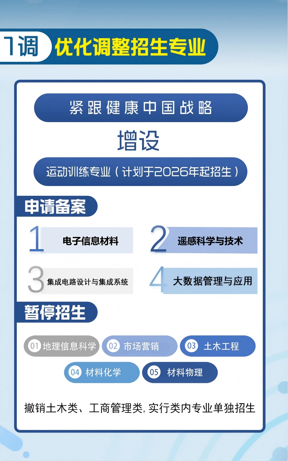 中国石油大学（华东）2025年计划招收本科生4970名