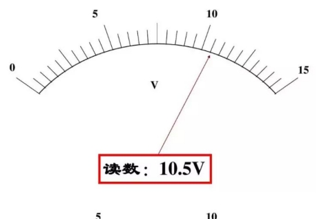 电表的原理、改装、校准、读数、内阻等总结！