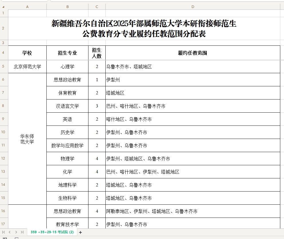 新疆维吾尔自治区2025年部属师范大学本研衔接师范生公费教育分专业履约任教范围分配表