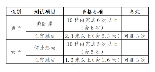 山东：关于2025年山东政法学院、北京电子科技学院、中央司法警官学院招生面试、体检等工作的公告