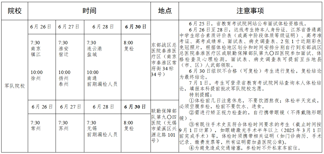 江苏省2025年部分院校面试、体检、体能测评、心理检测等安排表