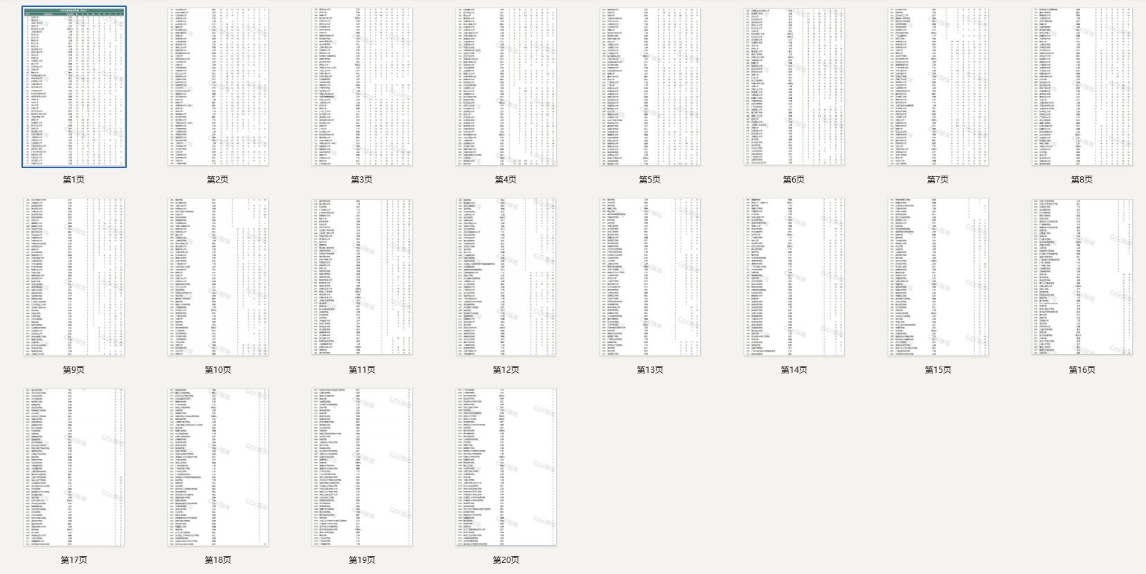 GDI大学专业评估榜（2025）