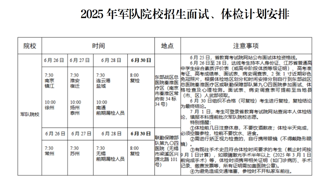江苏：2025年军队院校招生面试和体格检查资格线