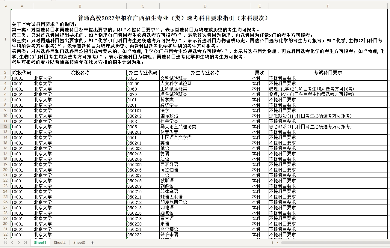 【广西】普通高校2027年拟在广西招生专业(类)选考科目要求指引