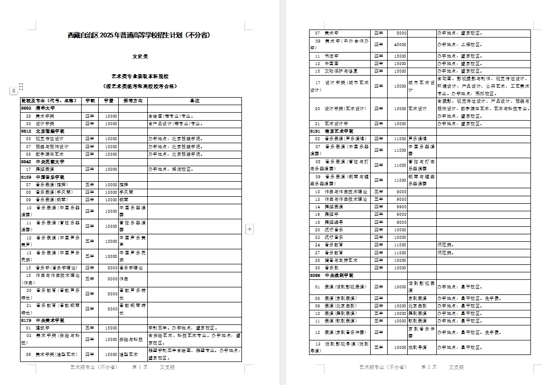 西藏自治区2025年艺术类普通高等学校招生计划(不分省)