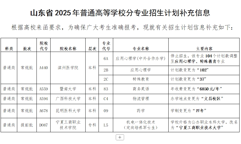 山东省2025年普通高等学校分专业招生计划补充信息