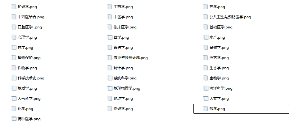 GDI大学一流学科排行榜-自然科学学科