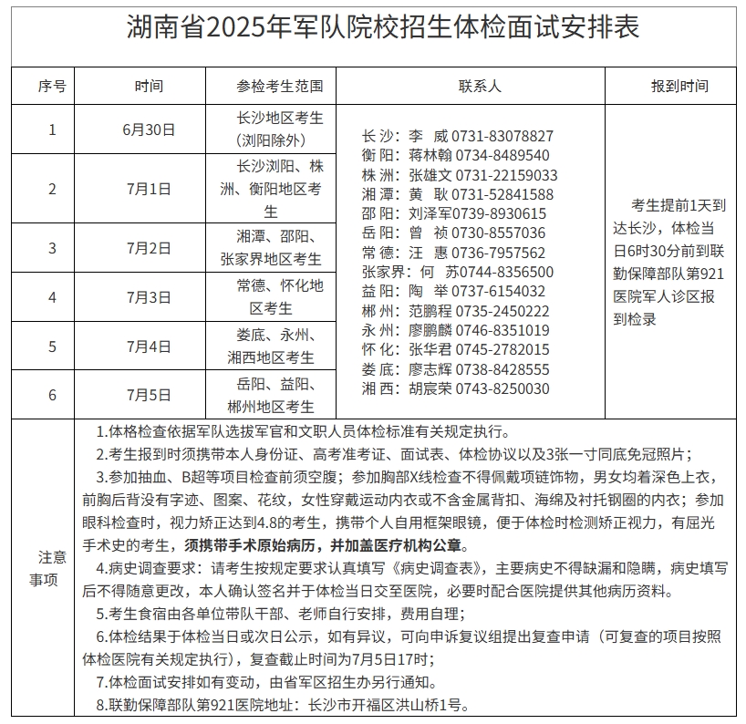 湖南省军队院校招生体格检查和面试